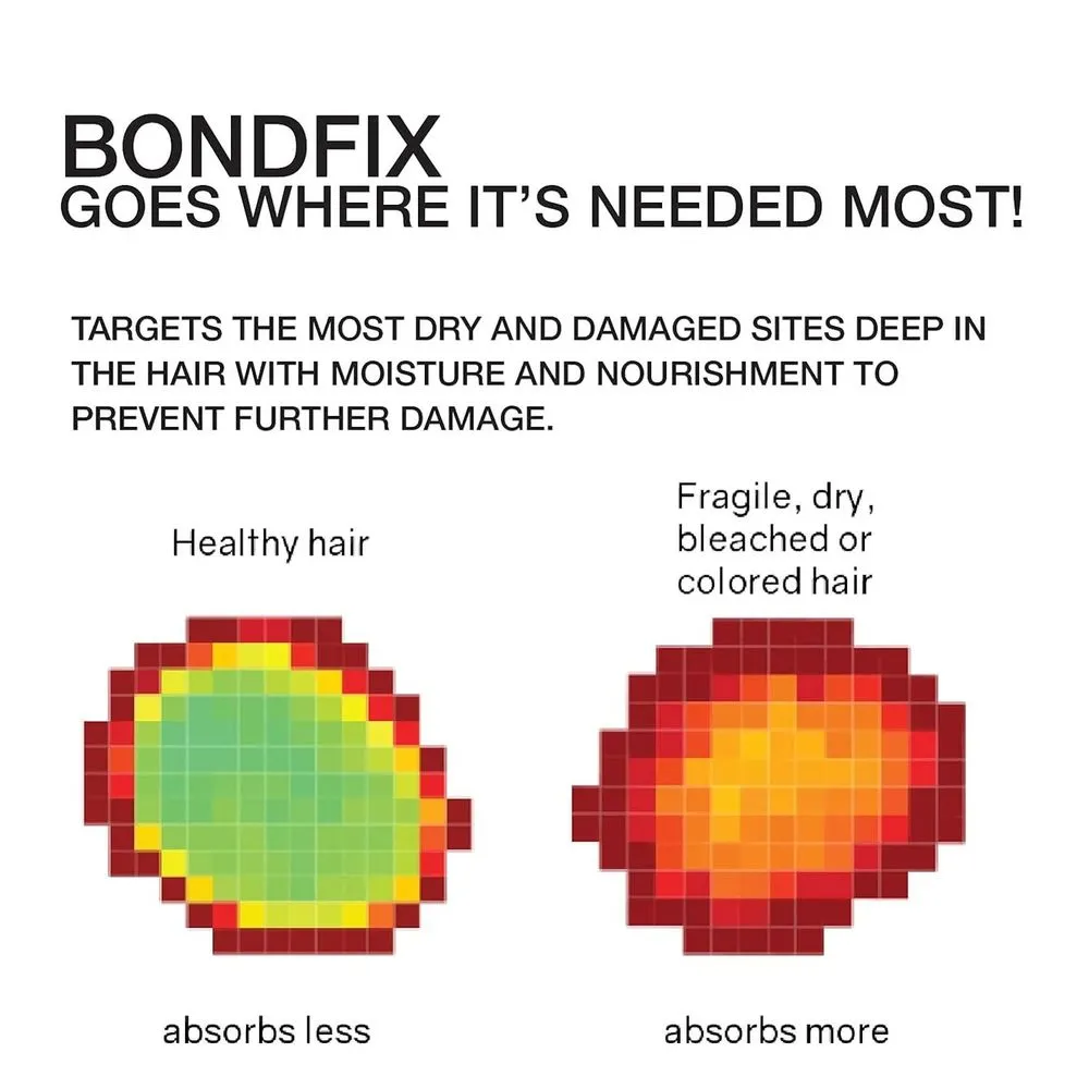Celeb Luxury BondFix Conditioner